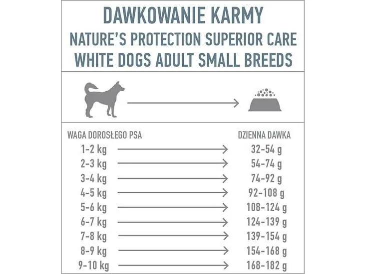 NATURE'S PROTECTION SUPERIOR CARE White Dogs Grain Free White Fish Adult Small and Mini Breeds Grain Free Dry Dog Food with White Fish, 10 kg